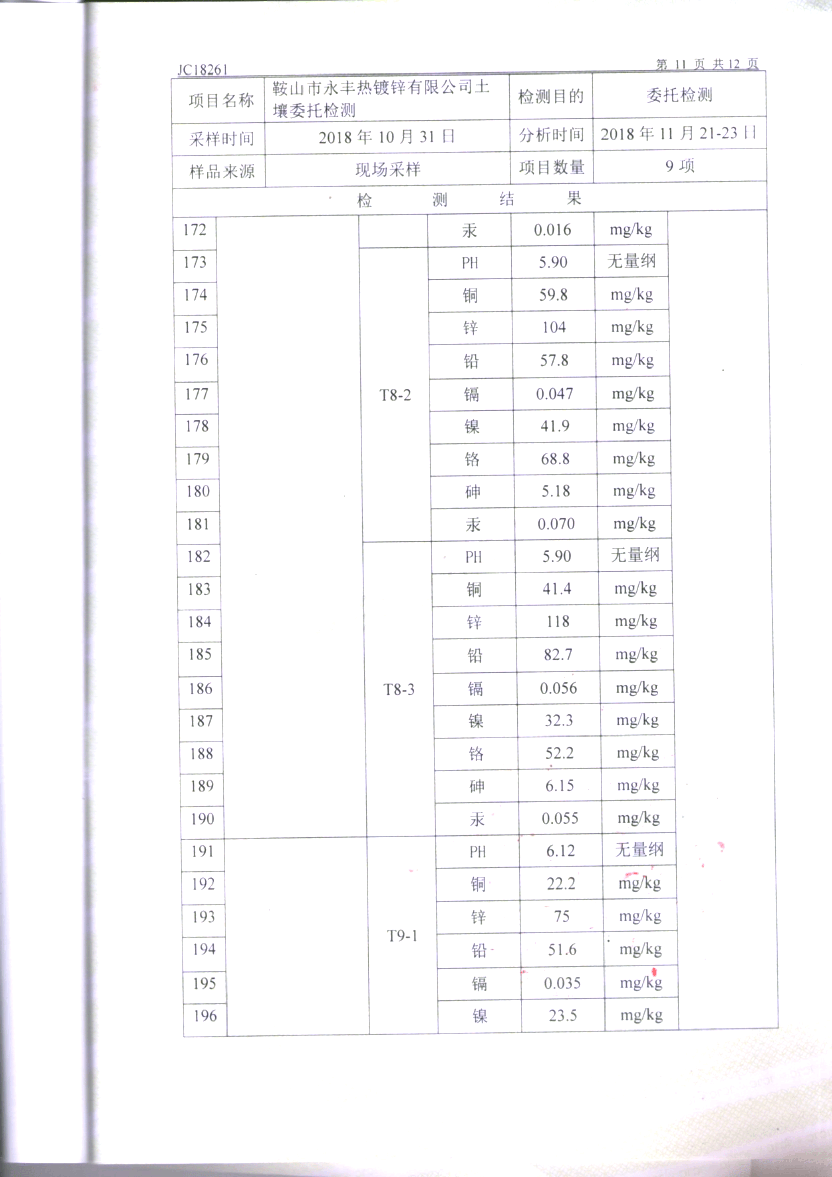 鞍山永豐土壤檢測報告